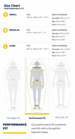 Nieuwe Producten -Bo-Camp Winkel 10 22tr f26l sizechart performance2028229 1
