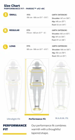 Slaapzak Thermarest Parsec 0F/-18C Regular Larch -Bo-Camp Winkel 22tr f26l sizechart parsec0 1